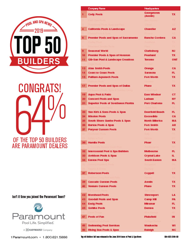 top 50 pool builders